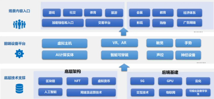 元宇宙生态版图