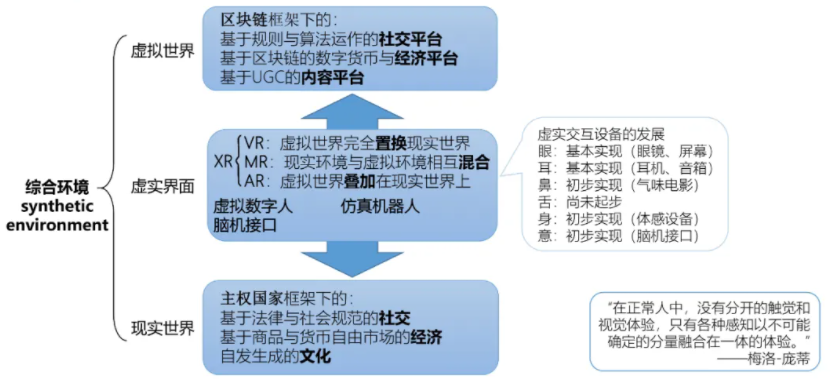 综合环境的结构