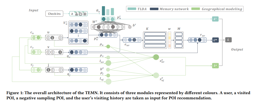 TEMN