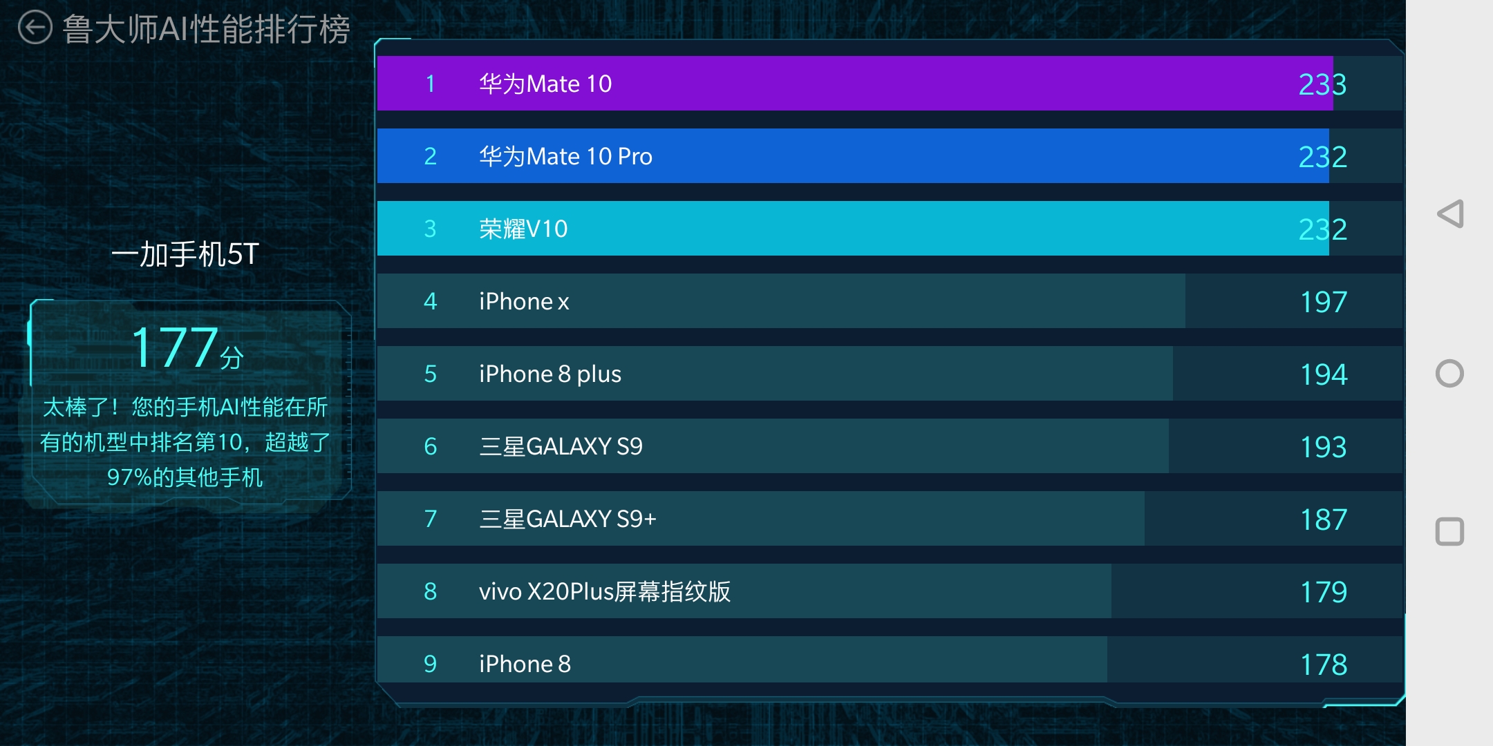 AI性能排名
