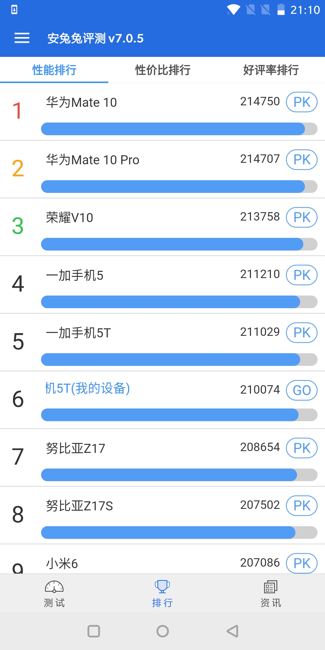 手机排名